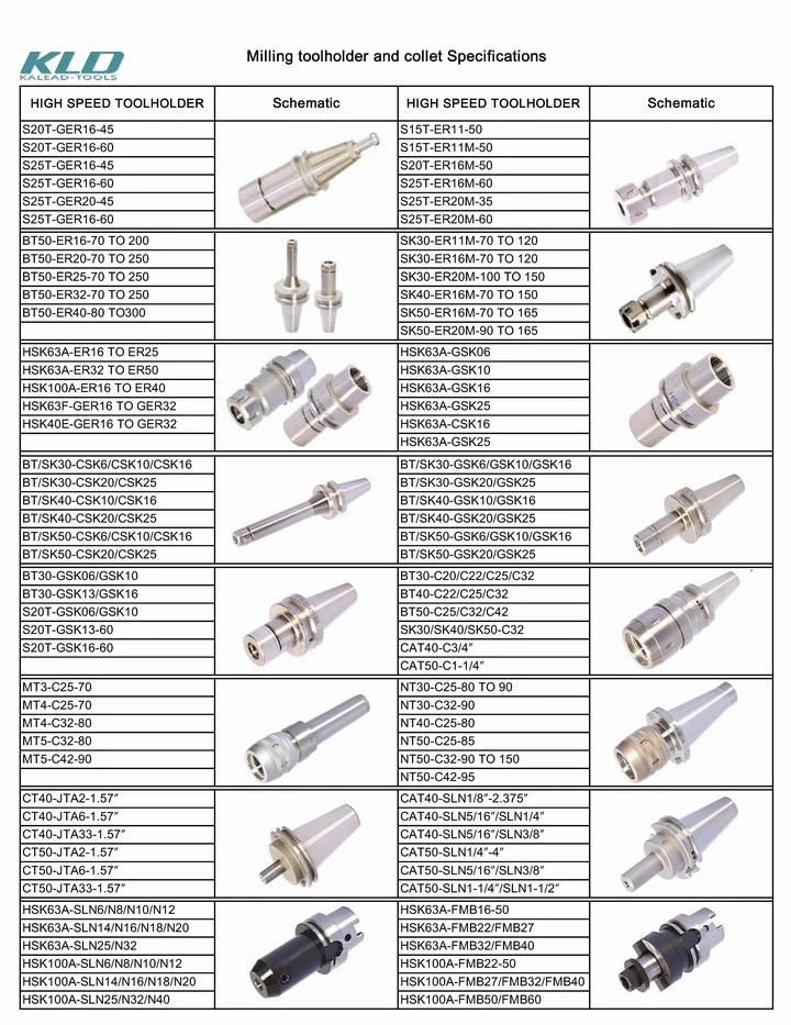 Hsk Nt Bt Milling Toolholder for CNC Lathe Milling Machine Tools