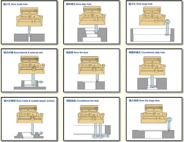 Universal Facing and Boring Head